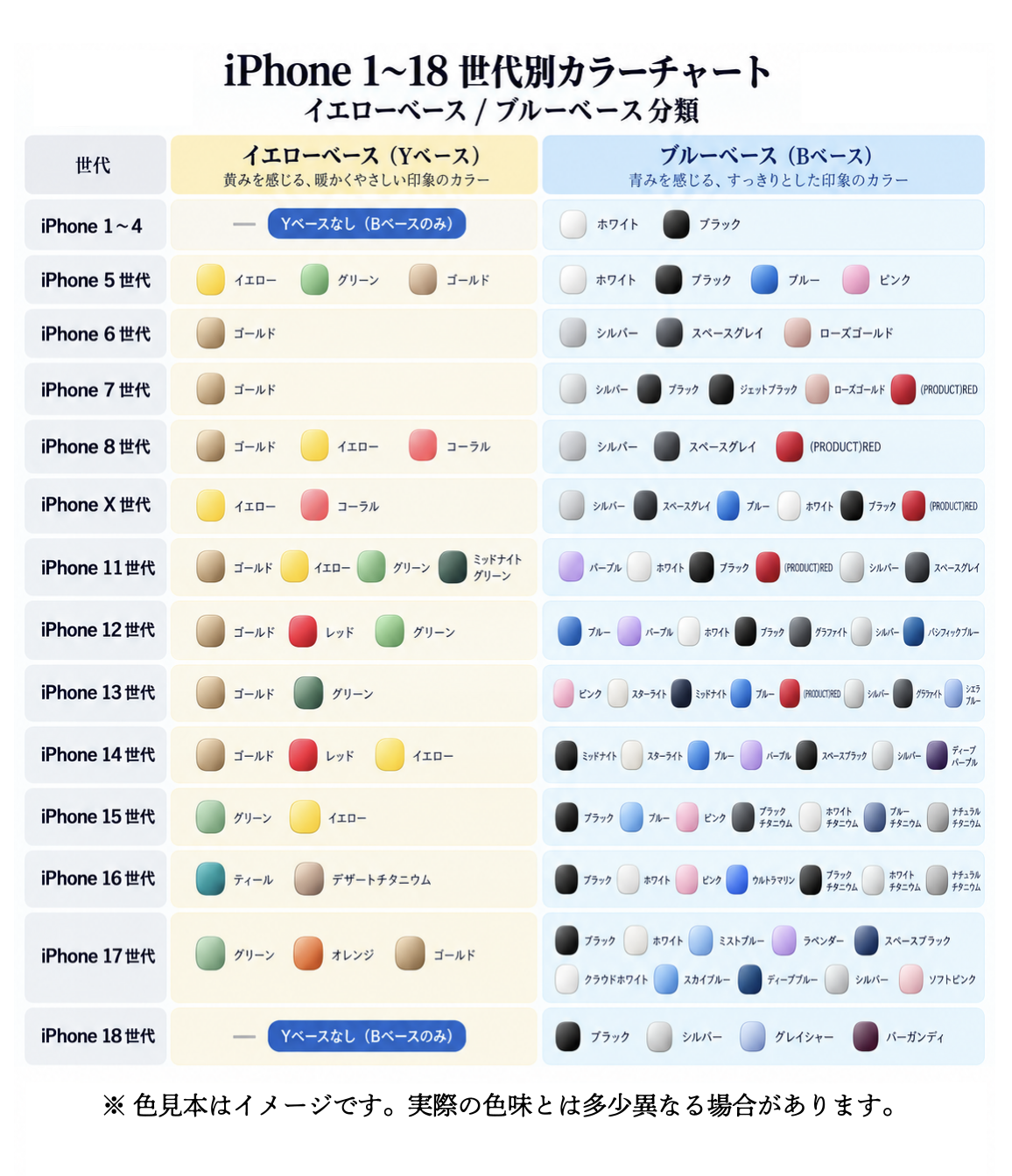 歴代iPhoneのカラーチャート