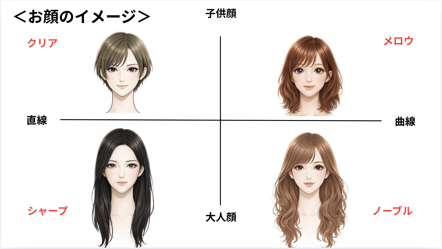 顔分類